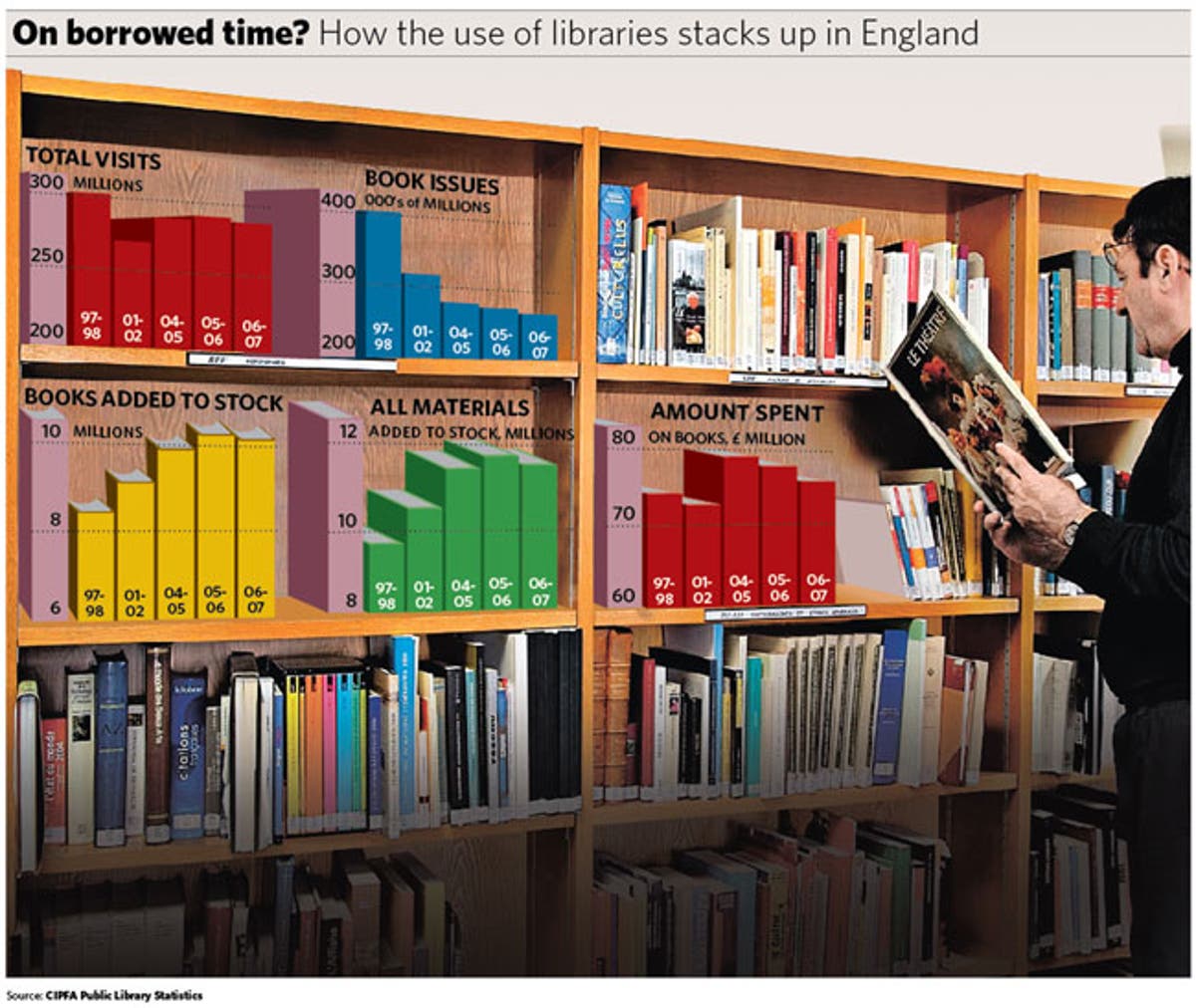 The Big Question: Does the decline in book lending spell the end for ...