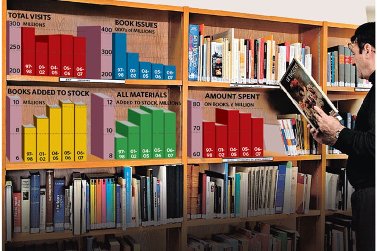 The Big Question: Does the decline in book lending spell the end for ...
