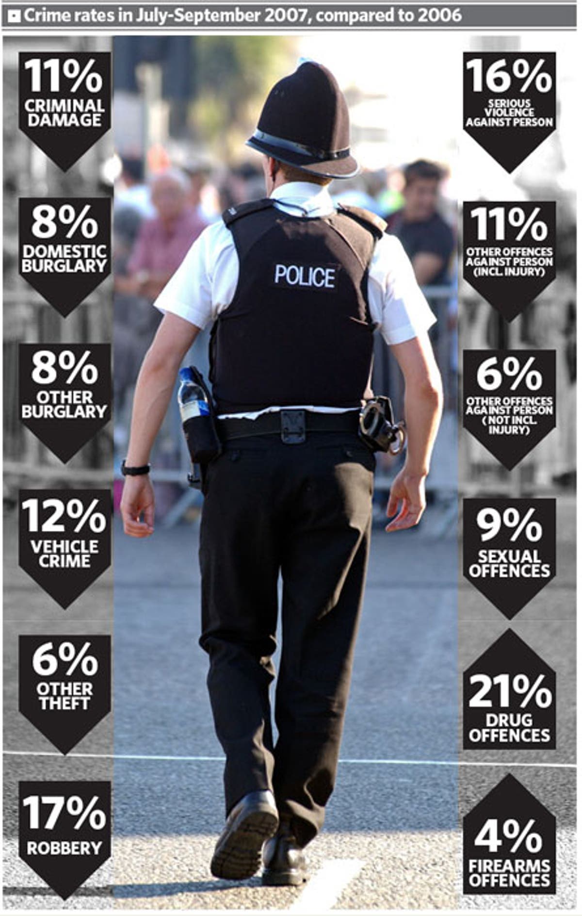 Risk of becoming victim of crime at 27-year low | The Independent | The ...