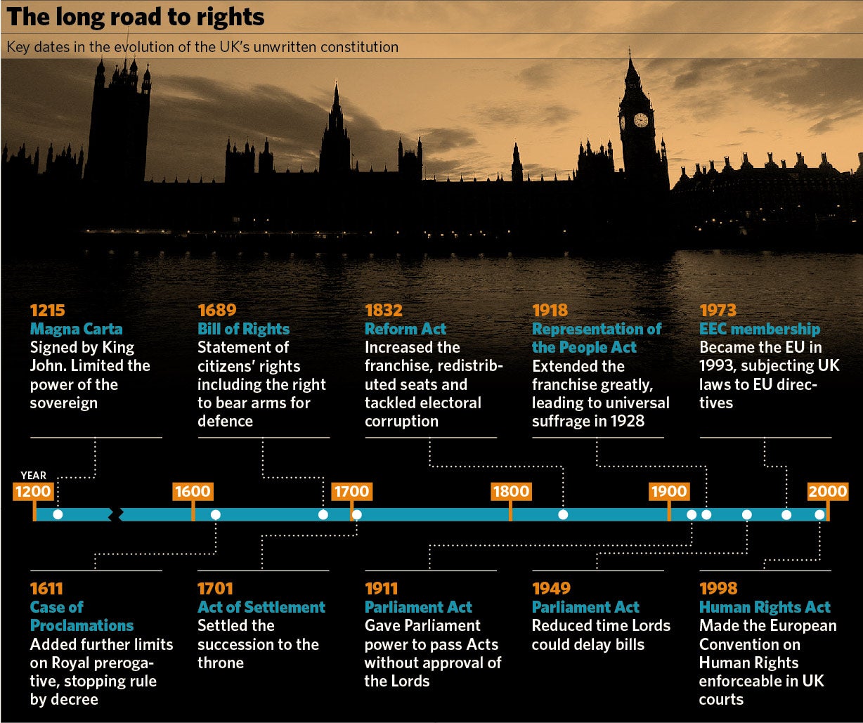 Cheap write my essay should the uk have fully written constitution