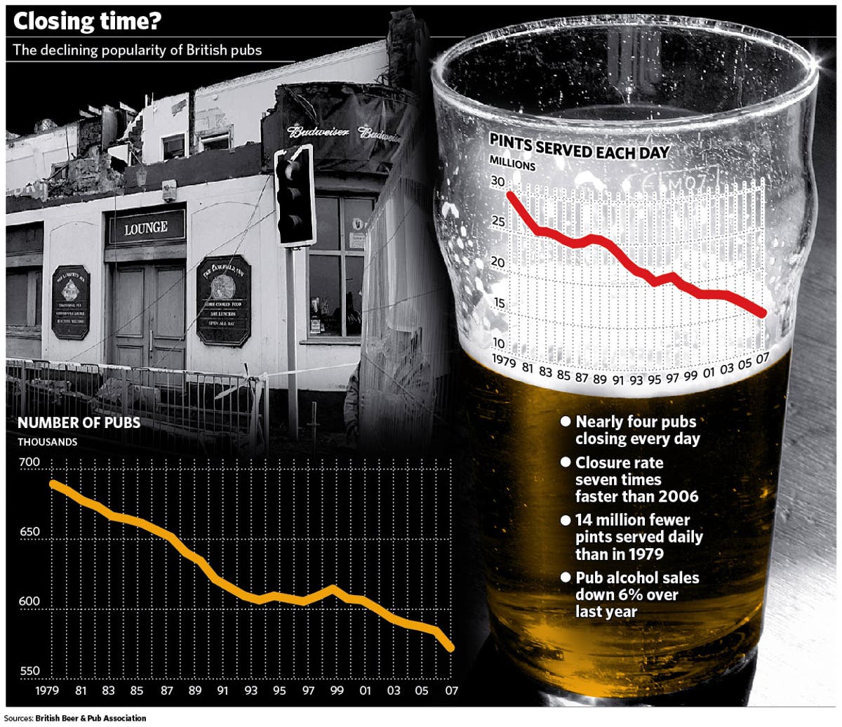 the-big-question-why-are-so-many-pubs-shutting-down-and-is-their