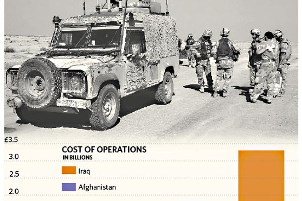 Cost of fighting war on two fronts doubles despite troop cutbacks | The ...