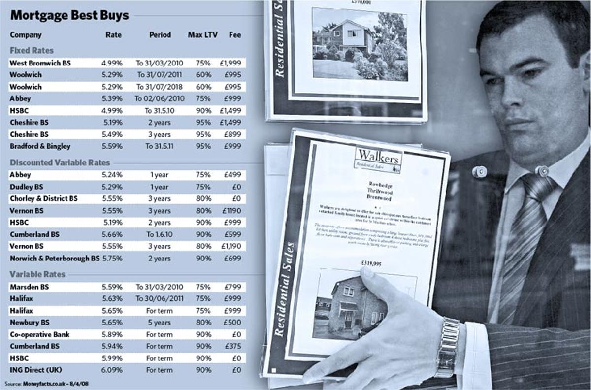 Bt Ee Outages The Housing Markets Biggest Secret Revealed - gdkw6b4