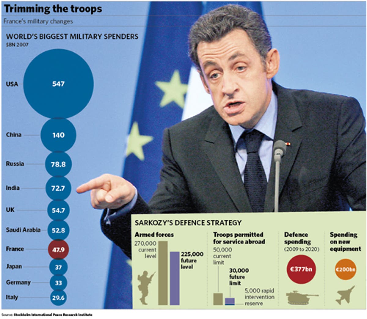 the-big-question-what-is-the-new-french-defence-strategy-and-should