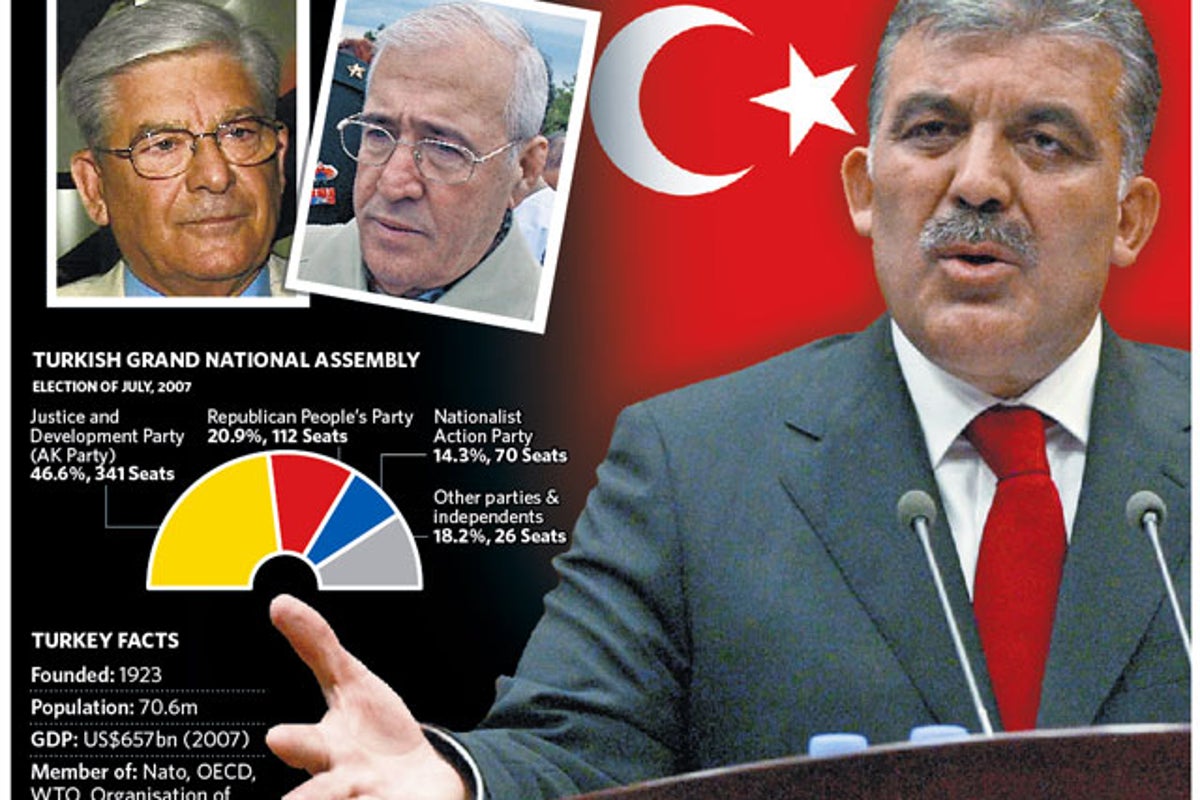The Big Question: Why is tension rising in Turkey, and is the country ...