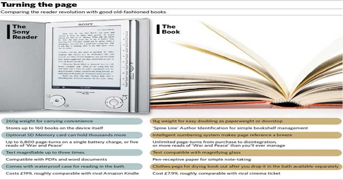 The Impact of eBook Reader Devices on the Publishing Industry