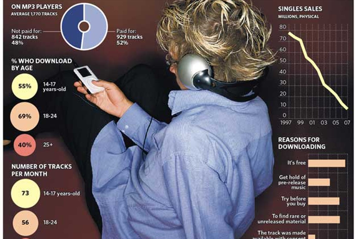 The Big Question: What is being done to tackle illegal downloading, and ...