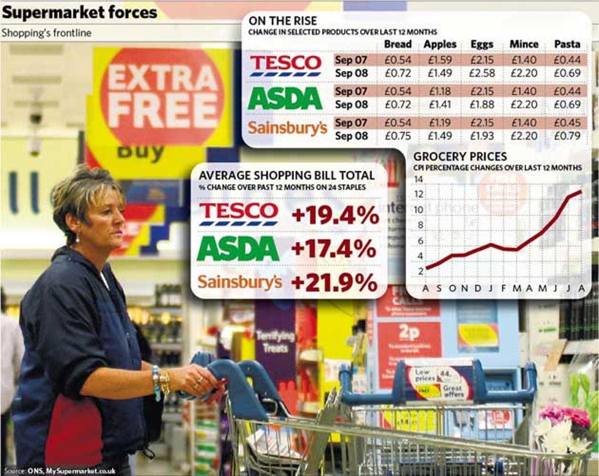 The Big Question What Do Supermarkets Claimed Price Cuts Really Amount To The Independent 