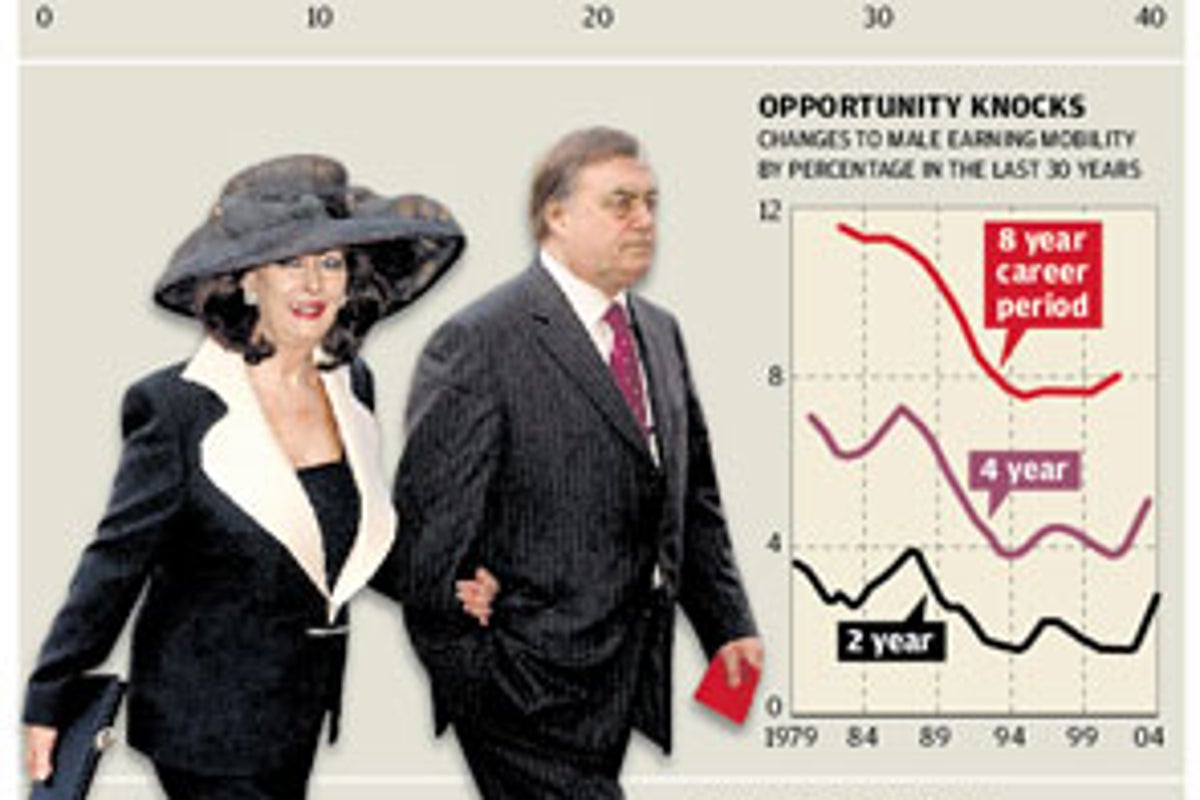 The Big Question: Has the divide between Britain's social classes ...