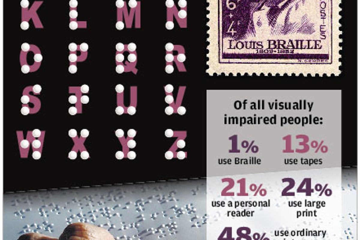 The Big Question: Why is Braille under threat, and would it really ...