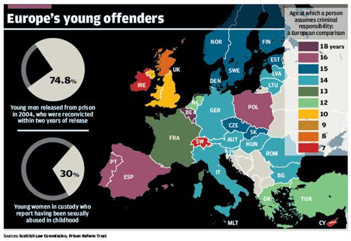 the-big-question-at-what-age-should-children-be-held-responsible-for