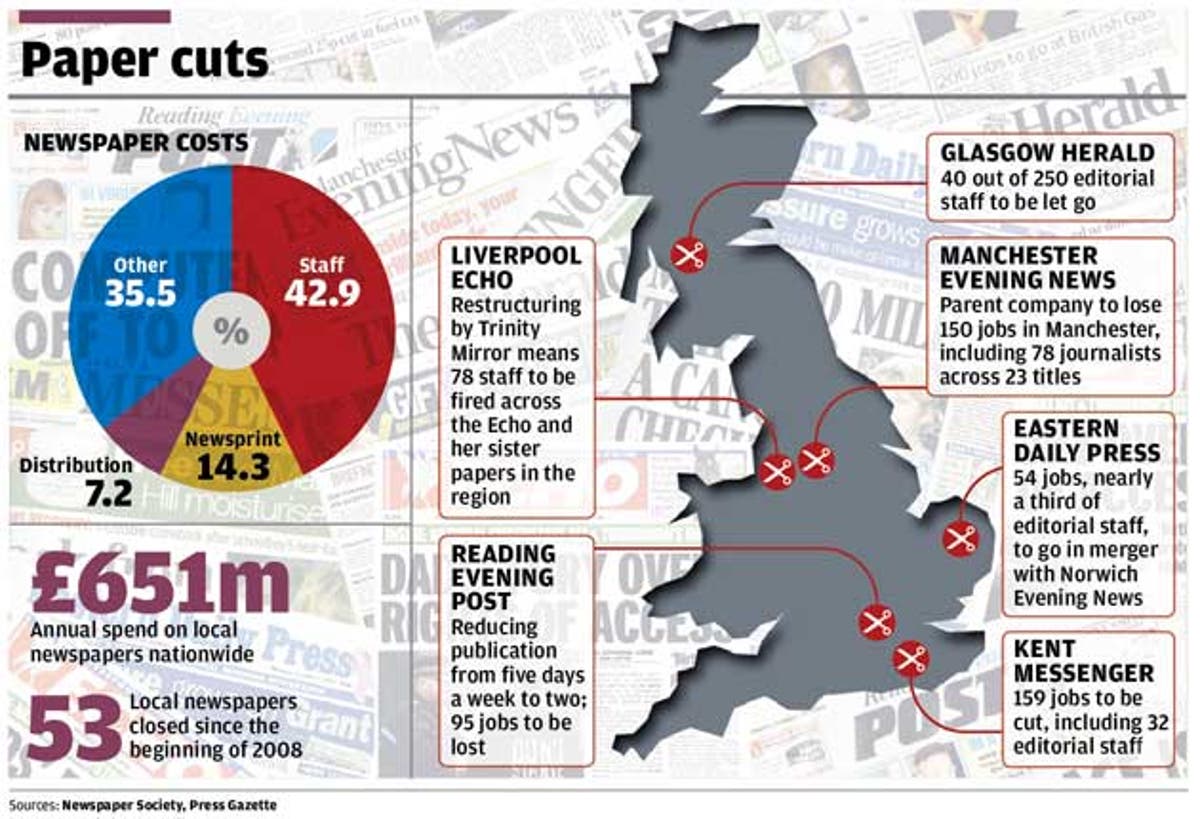 The Big Question: Why are regional papers in crisis, and does it matter if they close down?