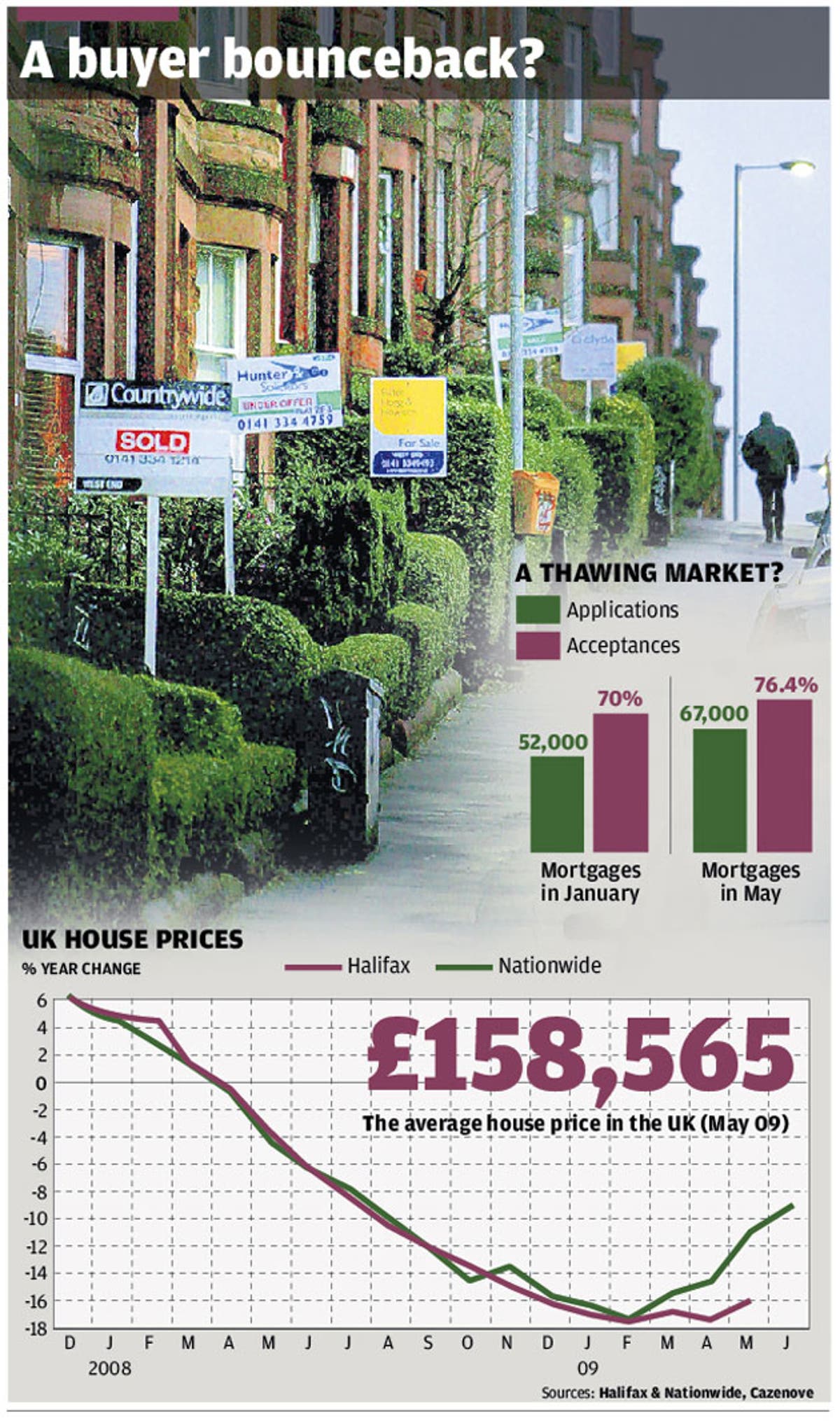 The Big Question Is the housing crash finally over, and is the market now recovering? The