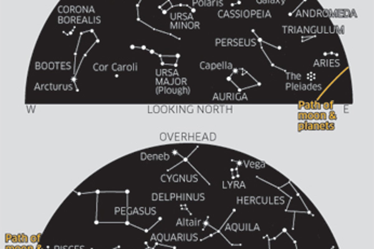 The Stars: September | The Independent | The Independent