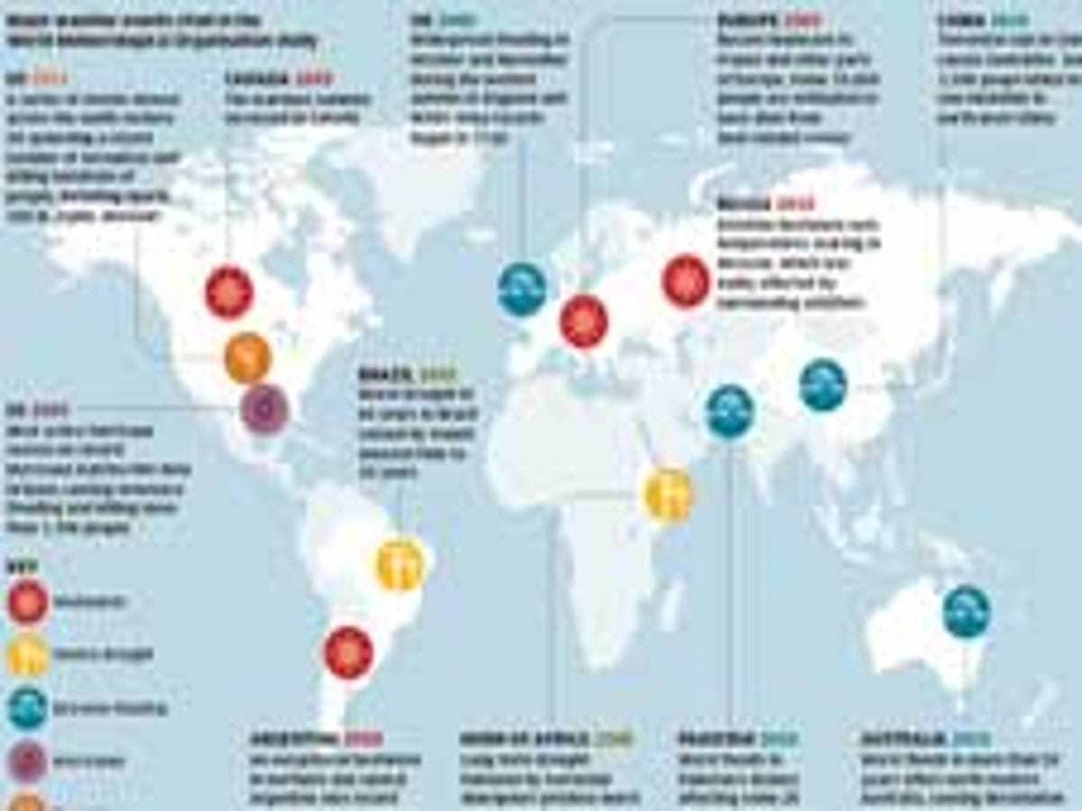 Extreme Weather Events In The World
