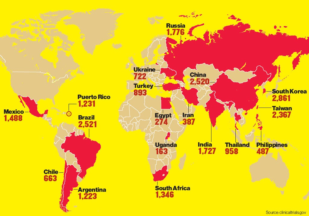 Victims of lax rules: clinical trial participants around the world