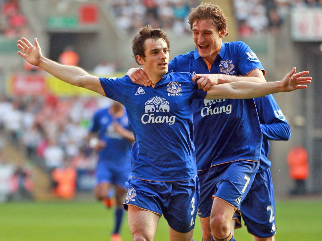 Everton’s Leighton Baines has been linked with a move to Old Trafford