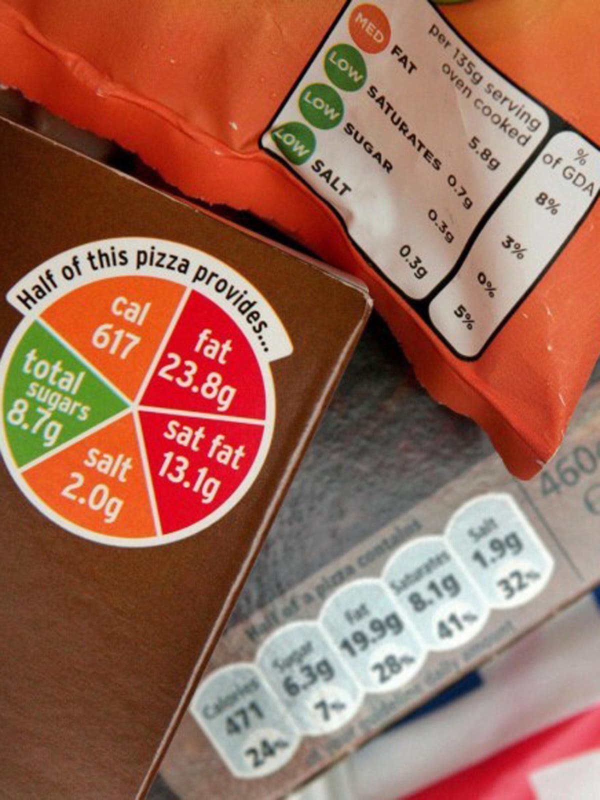 Plans for new food labelling to combat UK obesity are dealt blow as ...