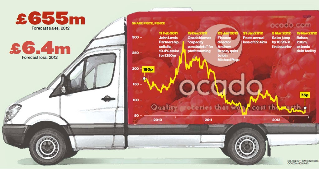 BANKING ON GROWTH: OCADO SECURES MORE FUNDS