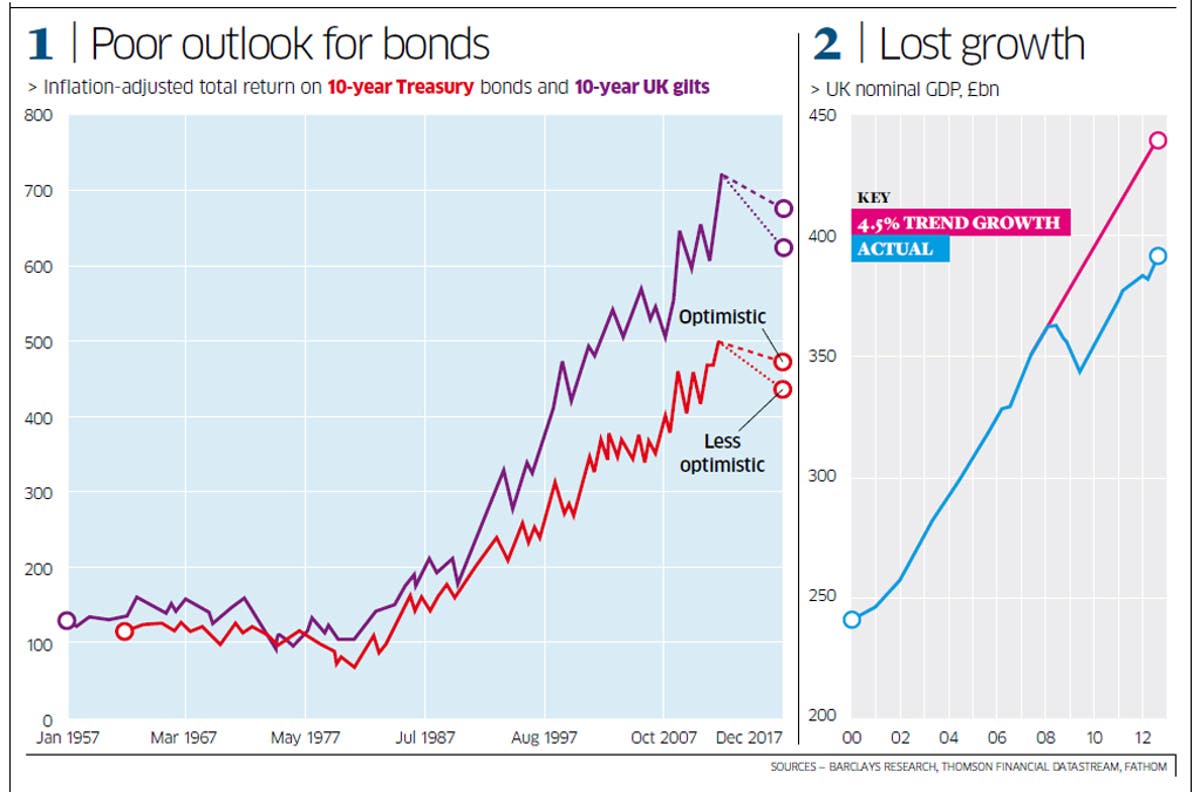 Hamish McRae So what exactly are central banks for? The Independent