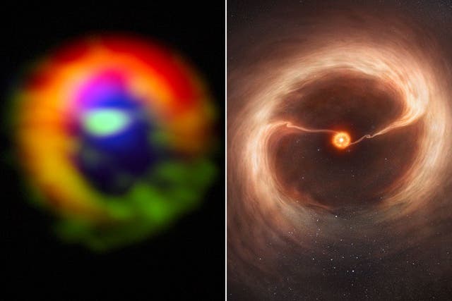 Observations (left) made with the Atacama Large Millimeter/submillimeter Array (ALMA) telescope of the young star HD 142527. The dust in the outer disc is shown in red. Dense gas in the streams flowing across the gap, as well as in the outer disc, is show
