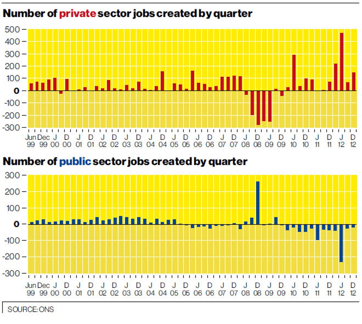 Worrying Truth Is The Labour Market May Be Slowing The Independent The Independent