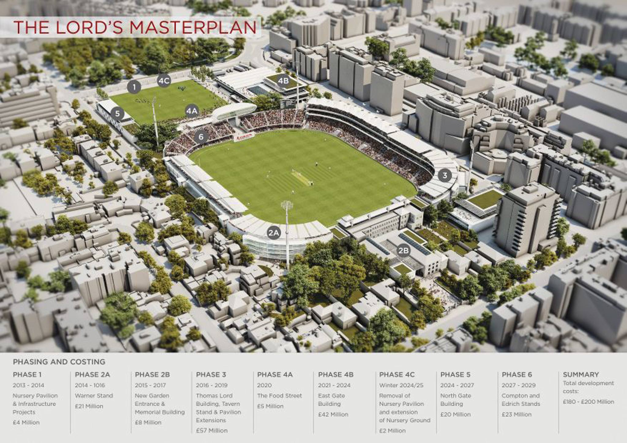 The plans for Lord's