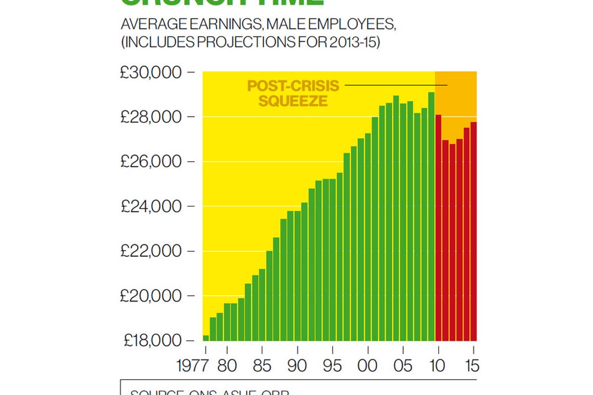 If politicians deserve a pay rise, why don't the rest of us? | The ...