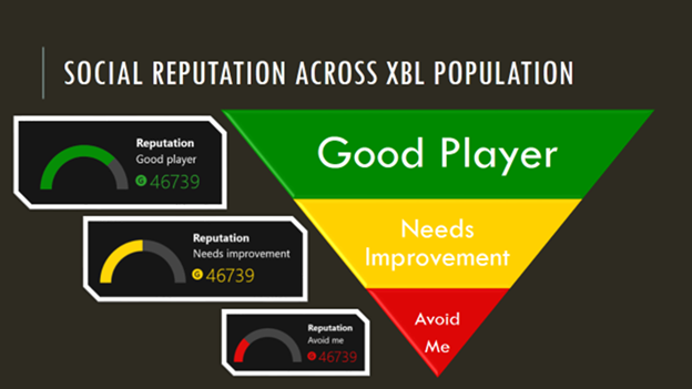 New social reputation system for Xbox Live