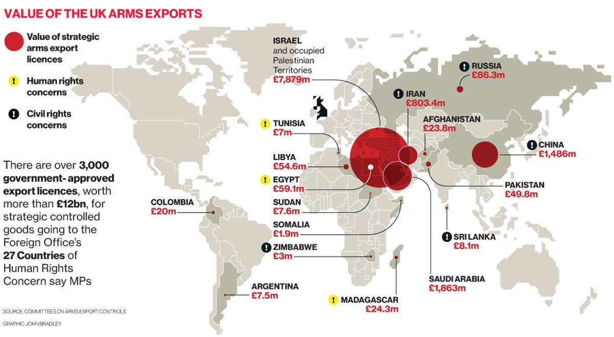 British arms sales: A step towards transparency, but many more are ...