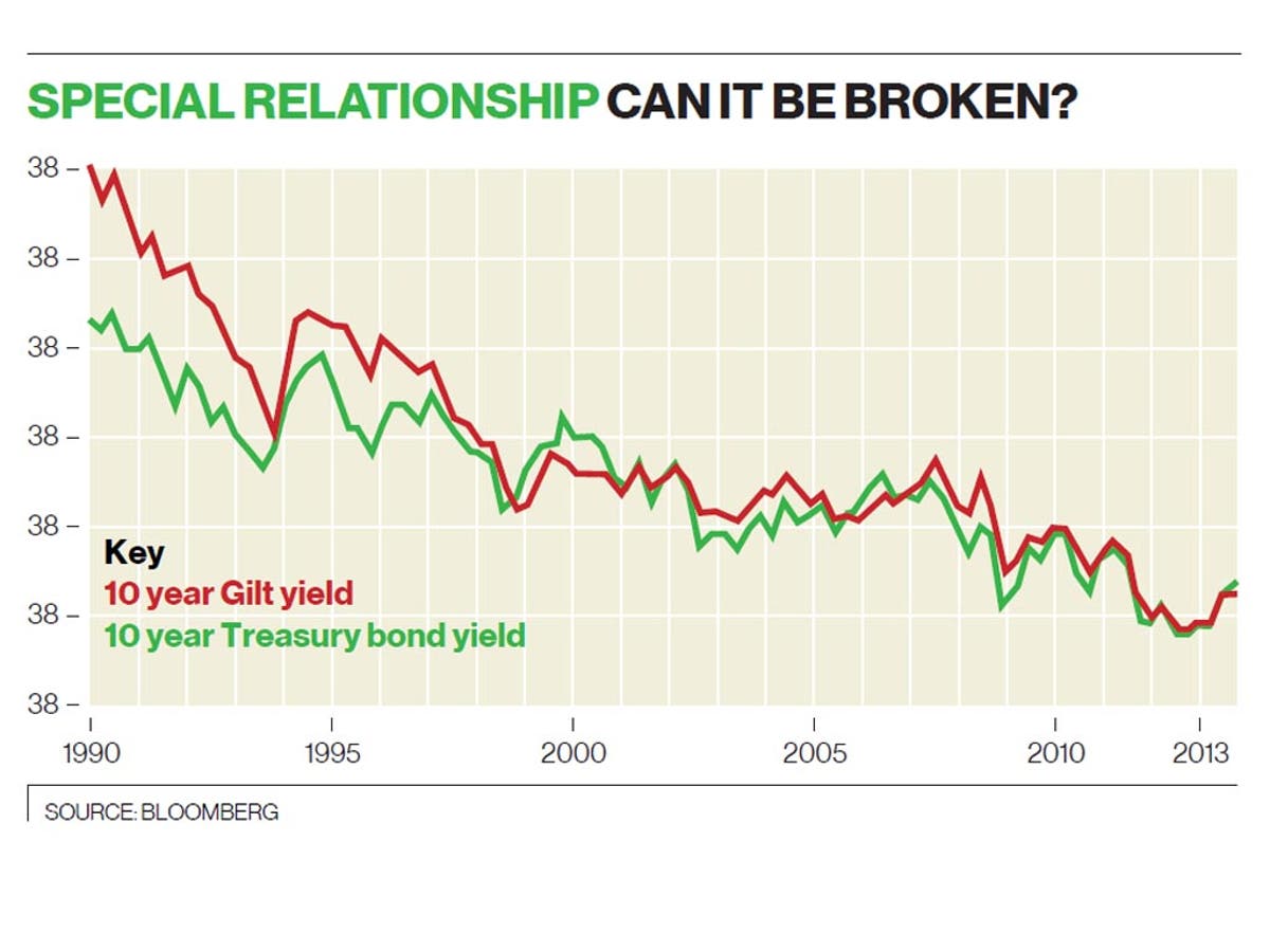 watching-and-waiting-to-see-what-governor-carney-s-interest-rate