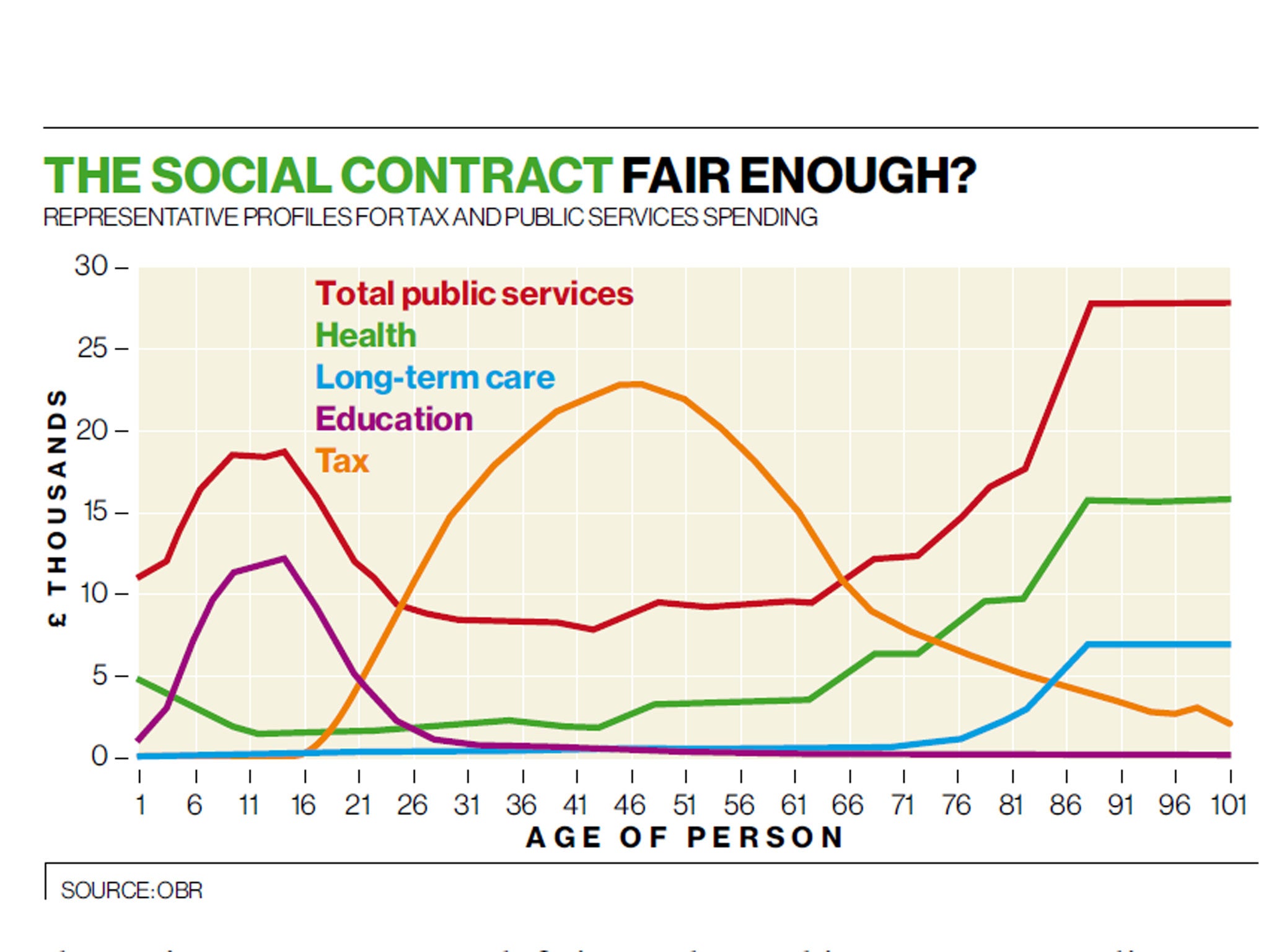 The Social Contract: Fair Enough?