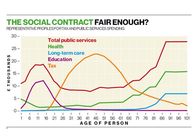 The Social Contract: Fair Enough?