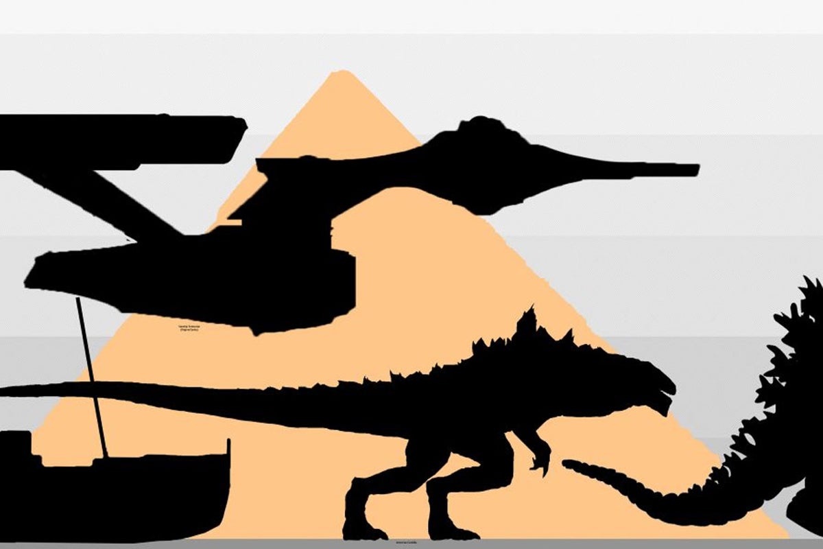 Big, bigger, biggest: Comparison chart shows the relative sizes of ...