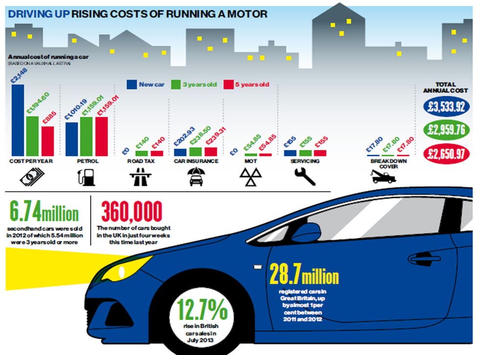 Why it's vital to get the numbers right as you pick a new or used car