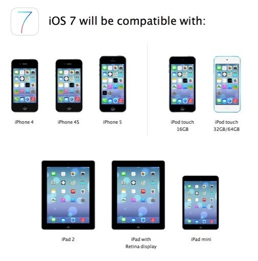 Apple's chart showing which devices will be compatible with the new iOS 7.