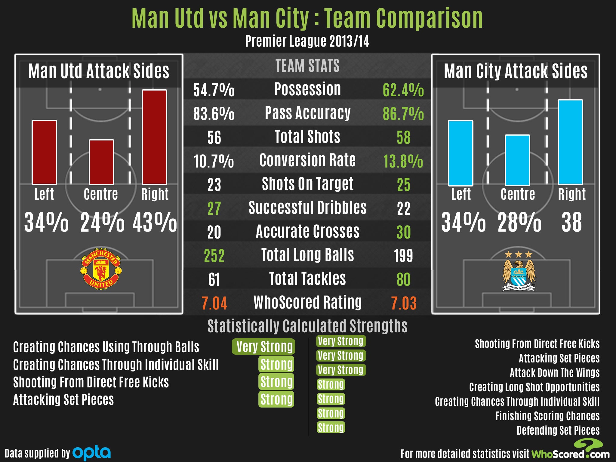Man City Vs United Record Manchester City Vs Manchester United Preview