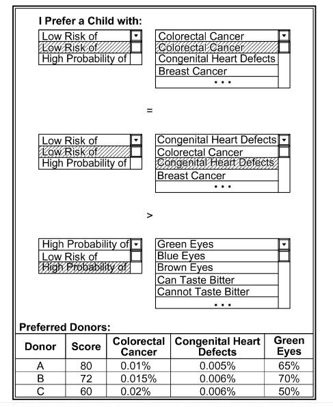 An image from 23andMe's patent application showing the gene selection calculator.