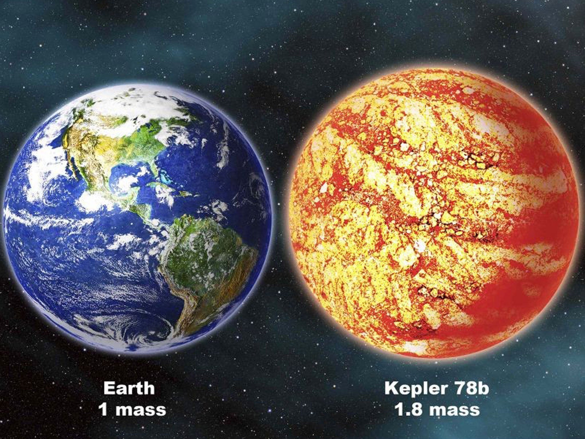 An artists impression of the difference in mass between Earth and Kepler