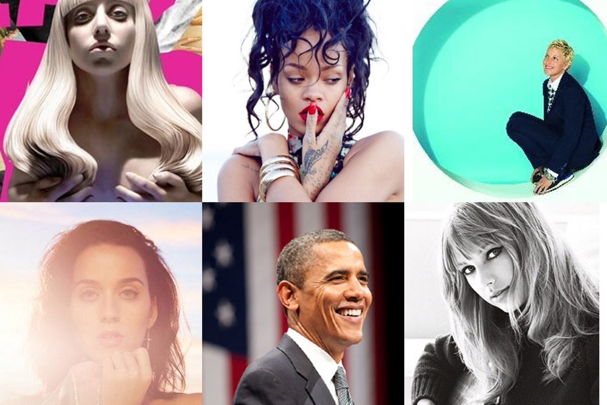 Twitter shares jump to $45: who are the most popular users? | The ...