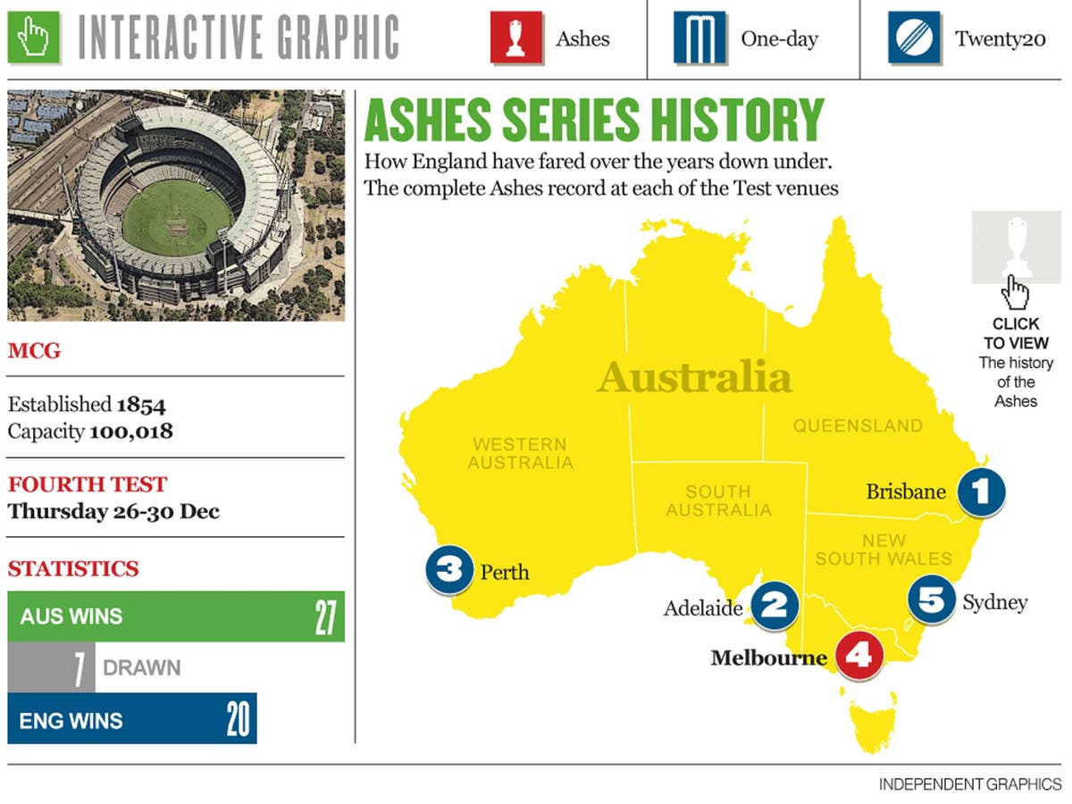 2013 ashes tour