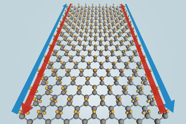 Made from layers of tin (grey) a single atom thick supplemented by fluorine atoms (yellow), stanene could conduct electircity  perfectly along its edges (blue and red arrows) at temperatures up to 100 degrees Celsius.