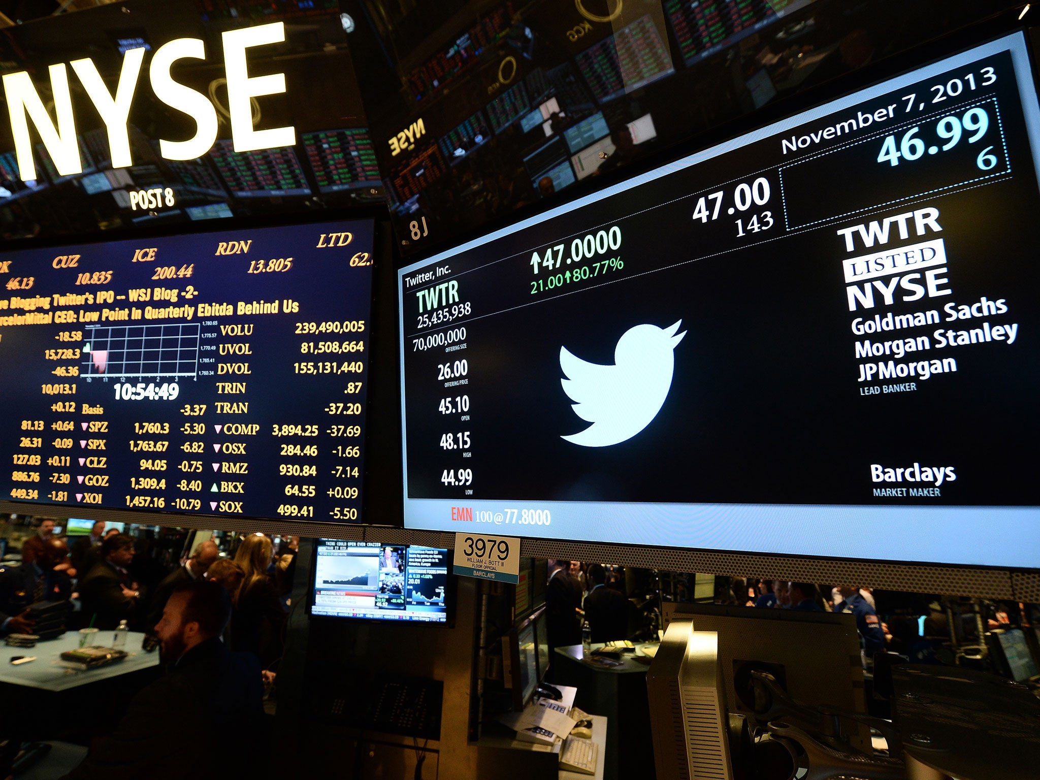 Morgan Stanley and JPMorgan saw little chance of Twitter’s stock rising in the short term as they rated it as the equivalent of a “hold”