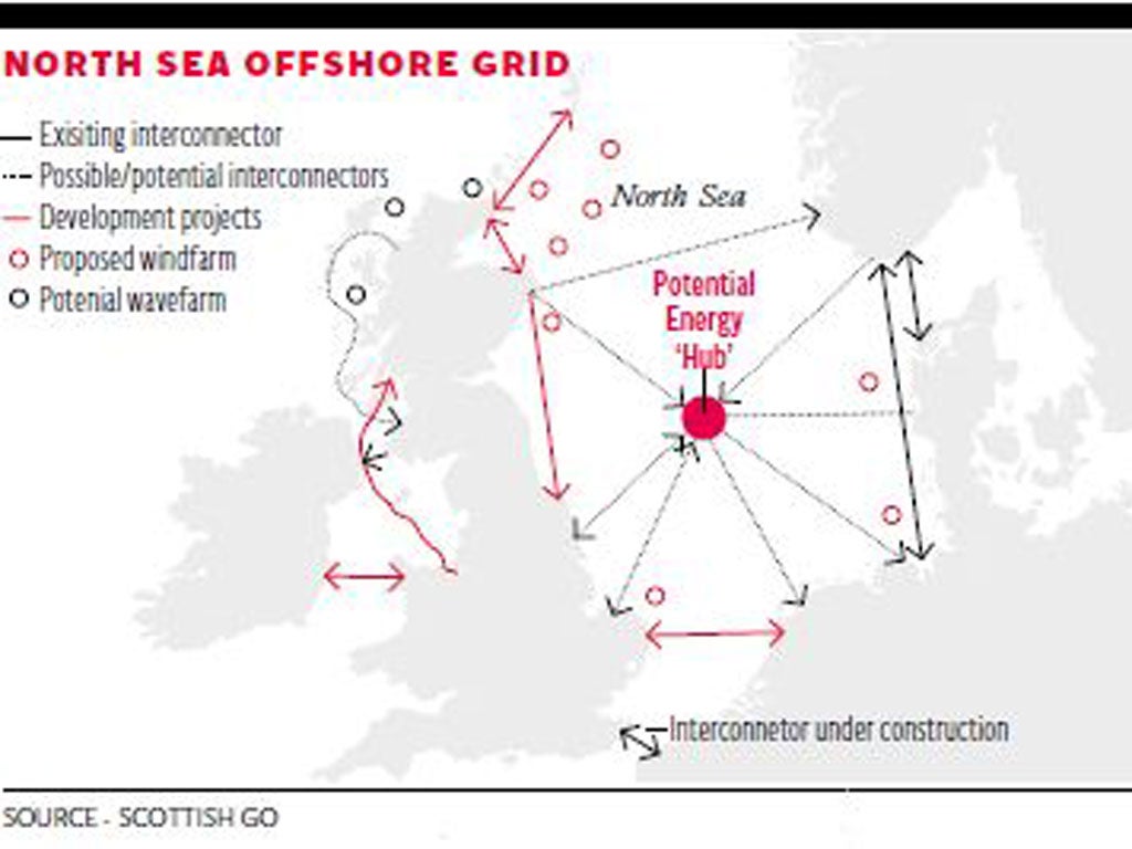 Using interconnectors to pool energy resources across the EU could bring down the price of electricity