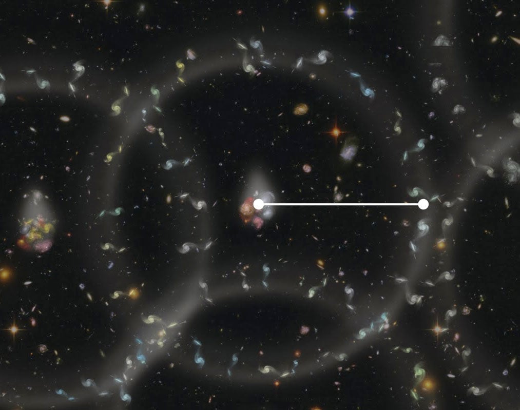 A closer look at the 'galactic ruler' created by BAOs.