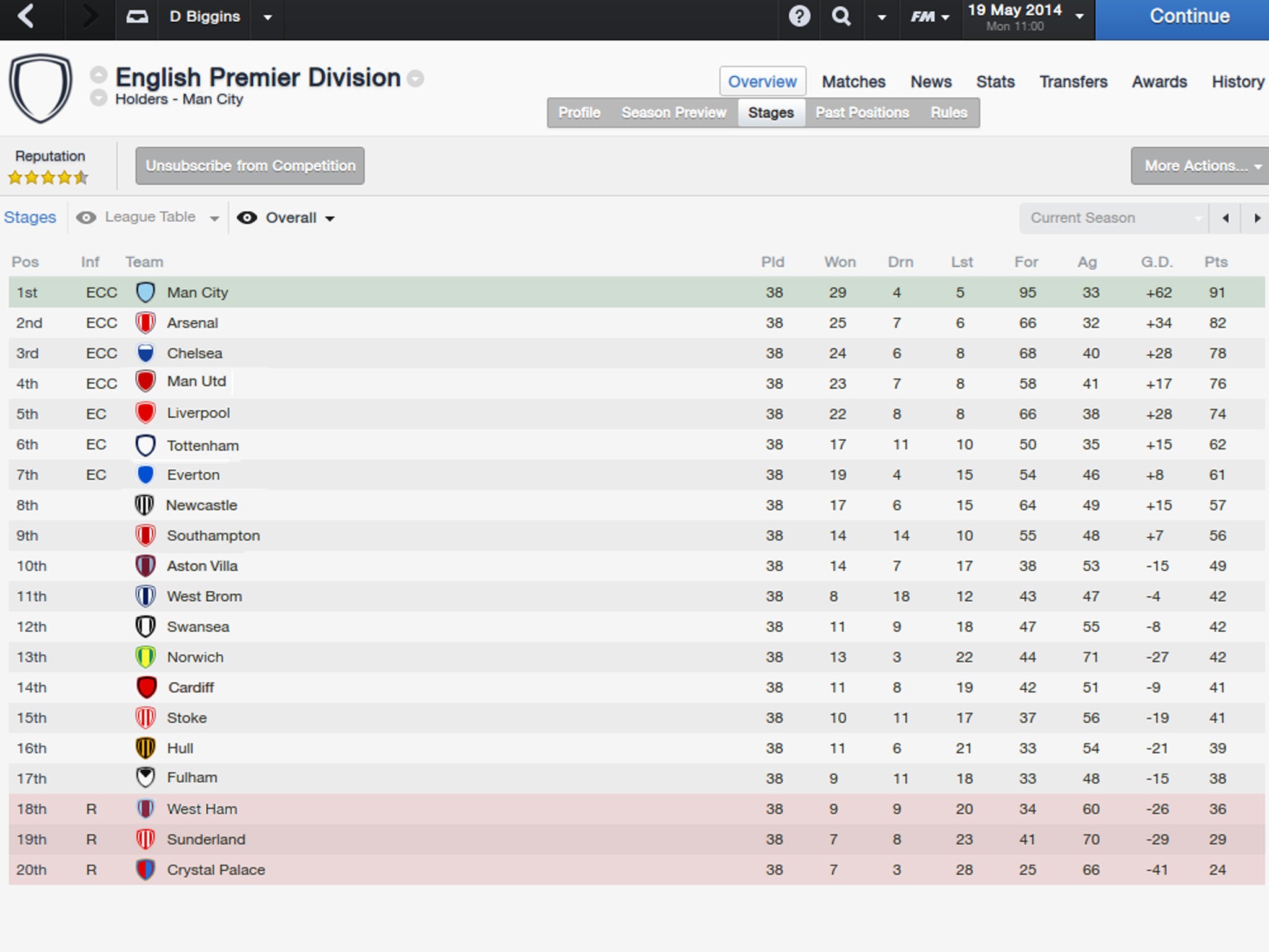 This season's final table according to Football Manager