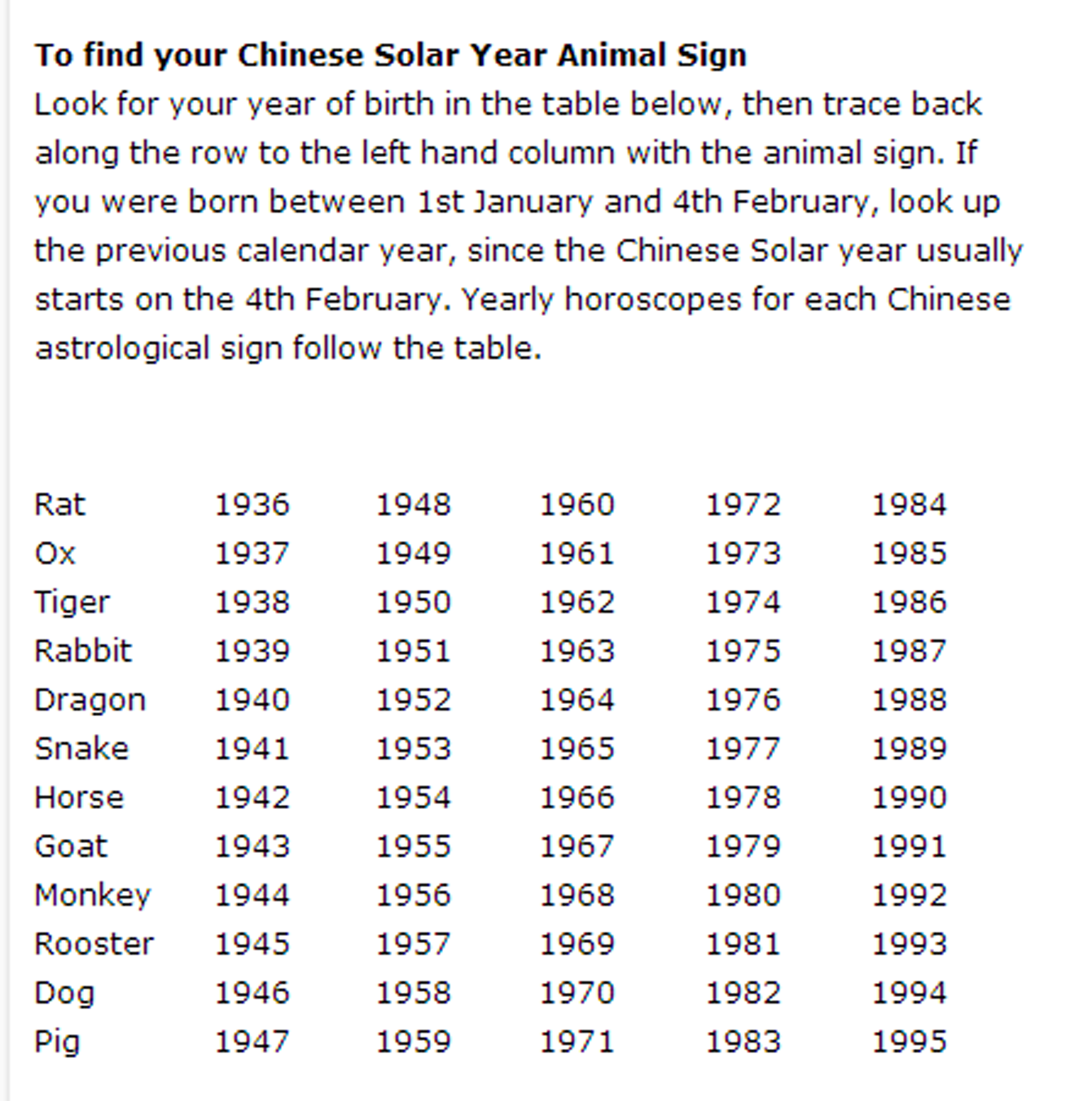 Chinese New Year 2014: Year of the Horse predictions | The Independent |  The Independent