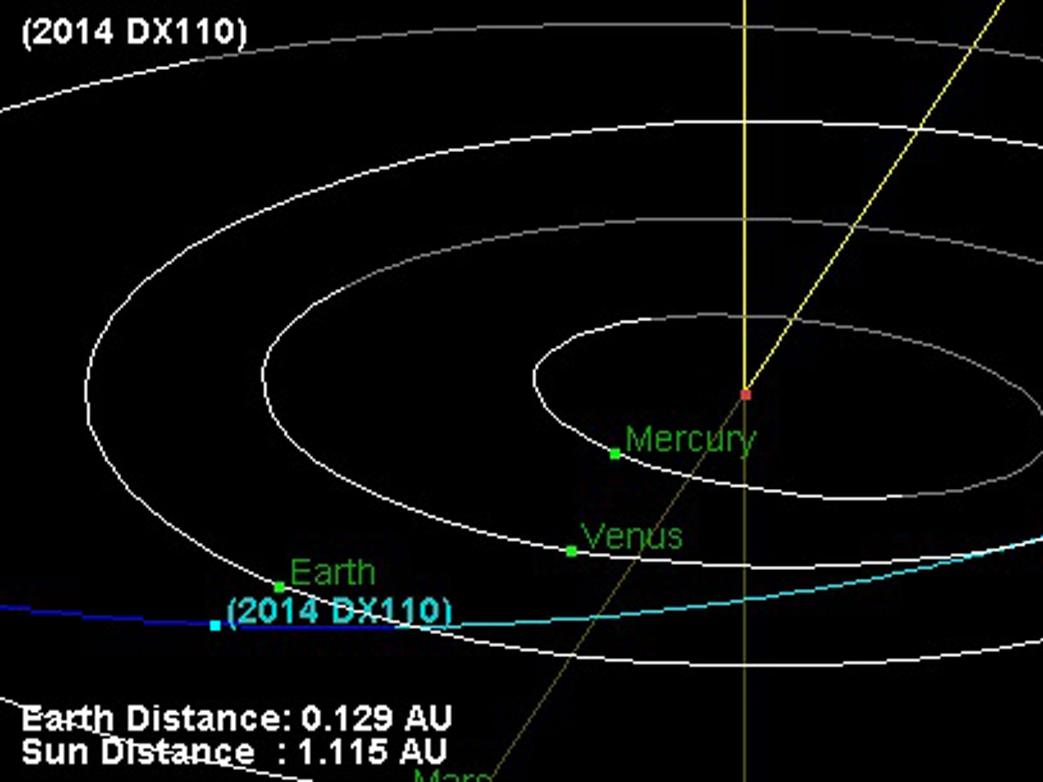 This image shows the relative locations of asteroid 2014 DX110 and Earth on March 4, 2014. The asteroid will make its closest approach to Earth on March 5