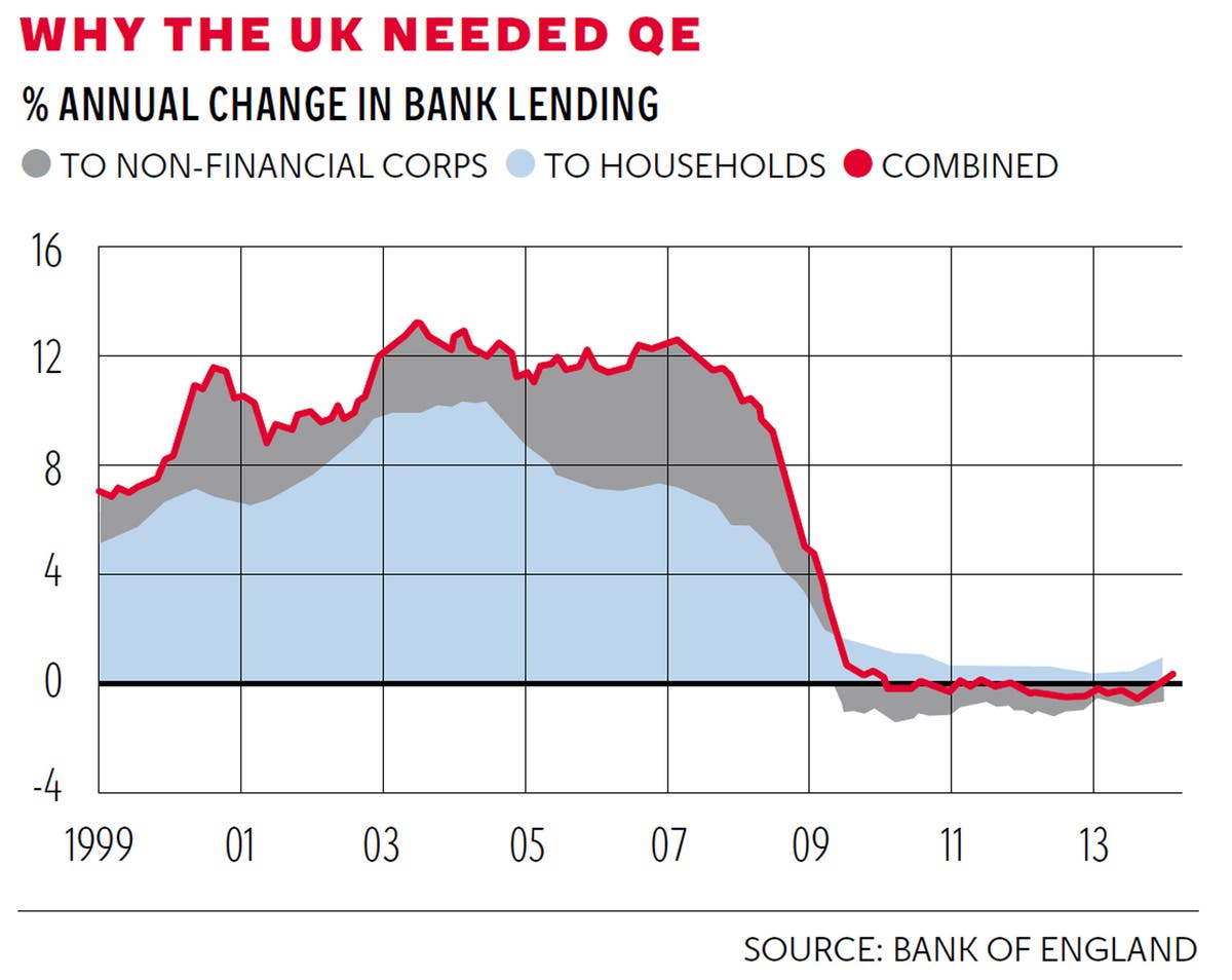 Hamish McRae Central banks should slowly start to get back to normal