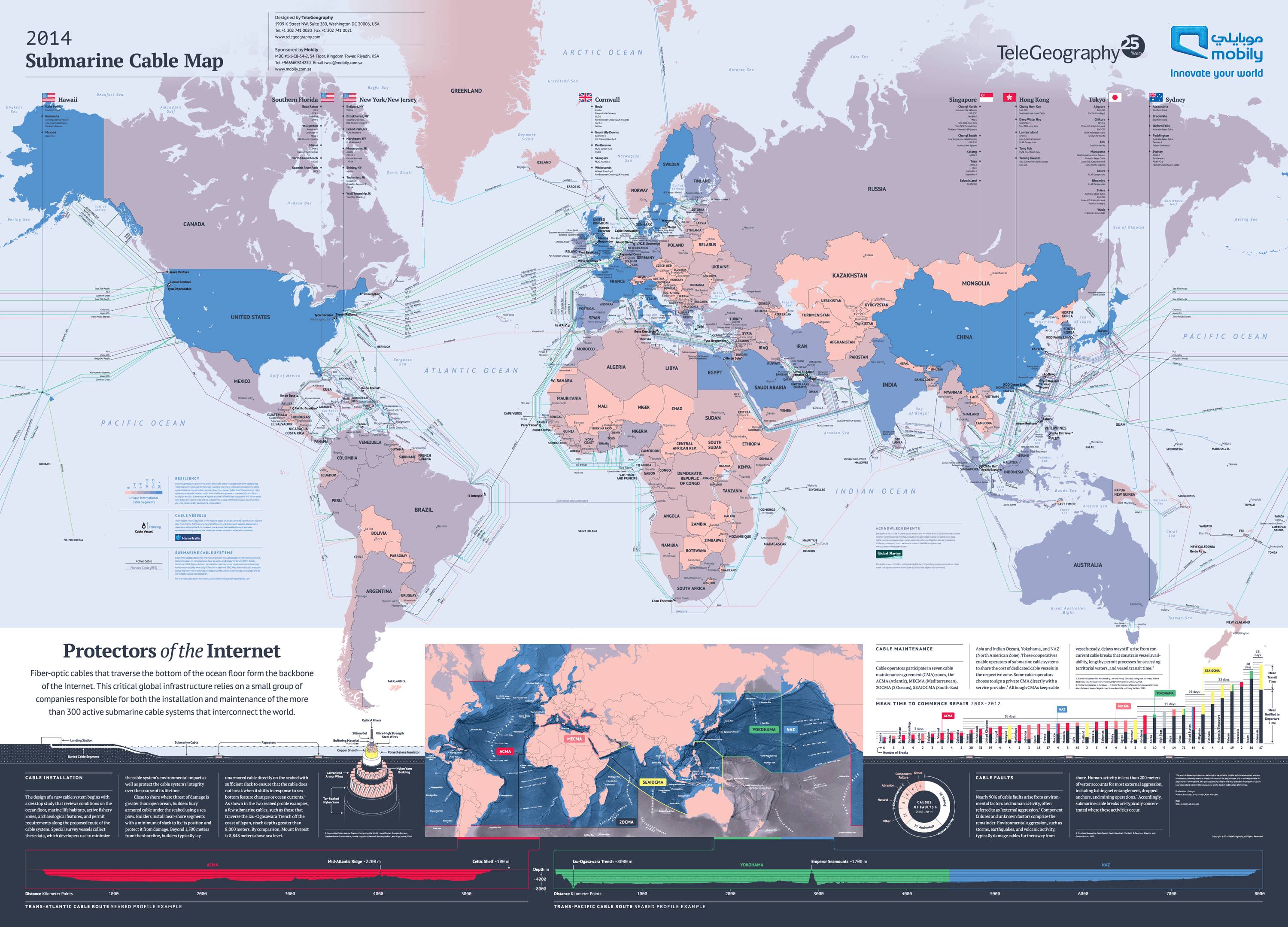 submarine cable map 2017 pdf